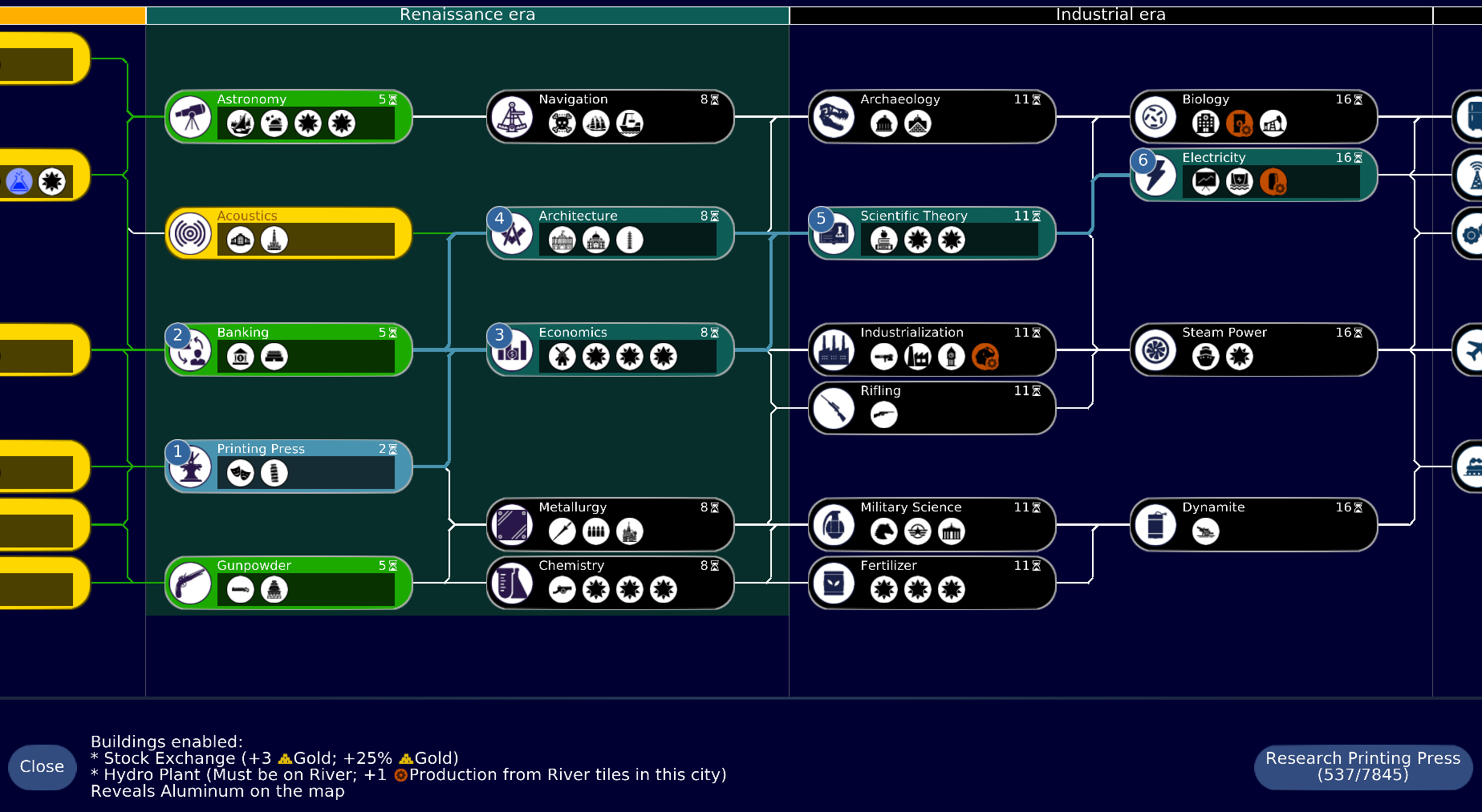 Technology tree — Unciv official repository screenshot